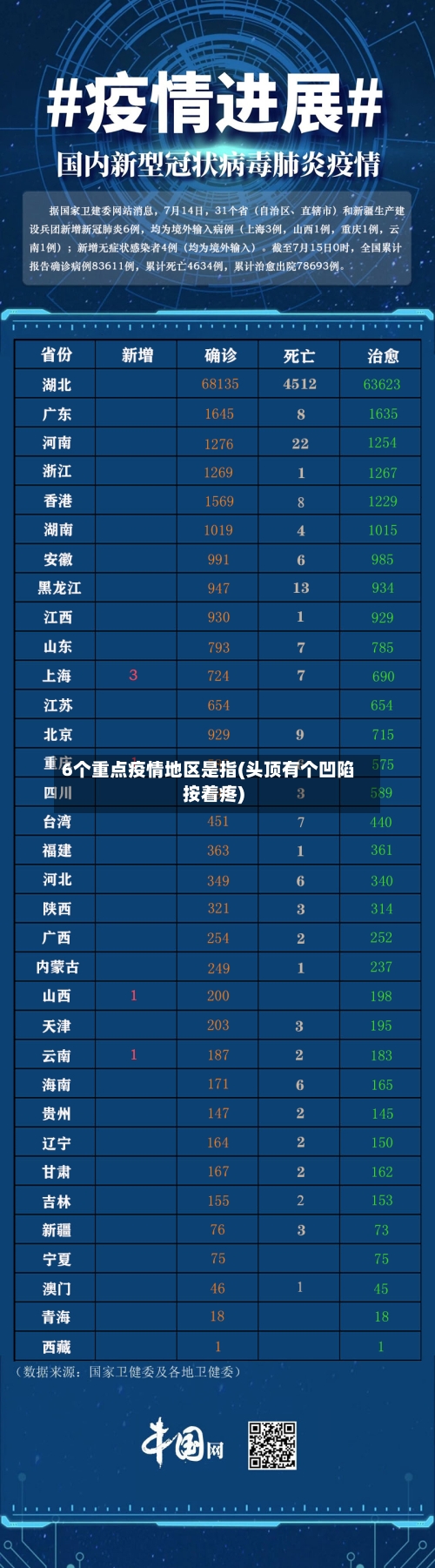 6个重点疫情地区是指(头顶有个凹陷按着疼)