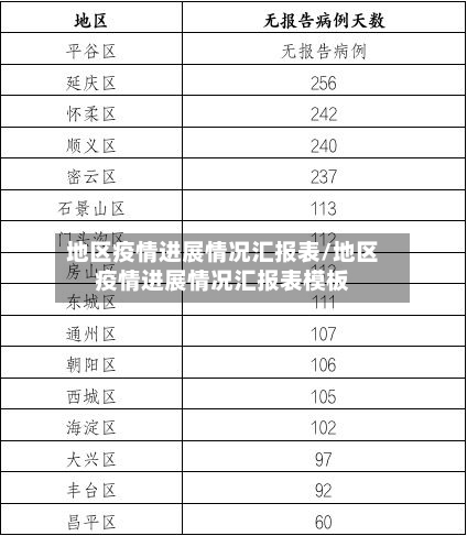 地区疫情进展情况汇报表/地区疫情进展情况汇报表模板