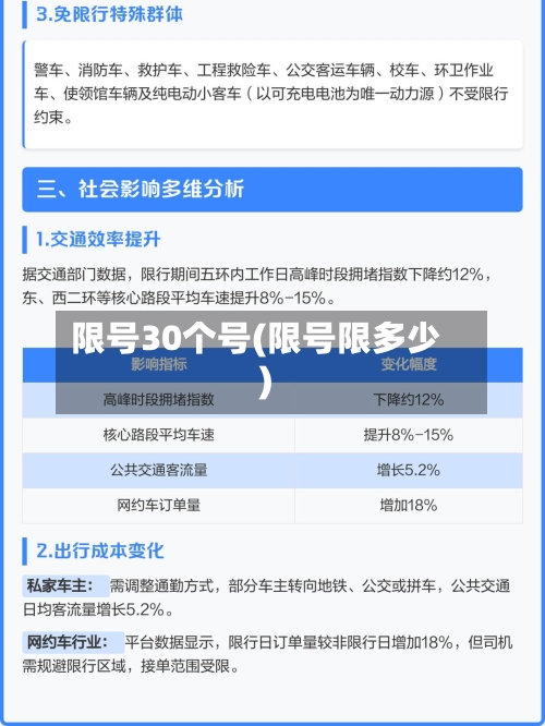 限号30个号(限号限多少)