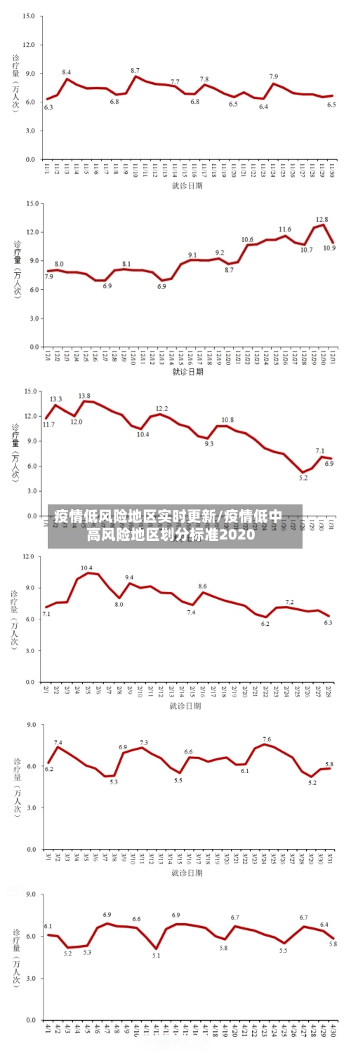 疫情低风险地区实时更新/疫情低中高风险地区划分标准2020