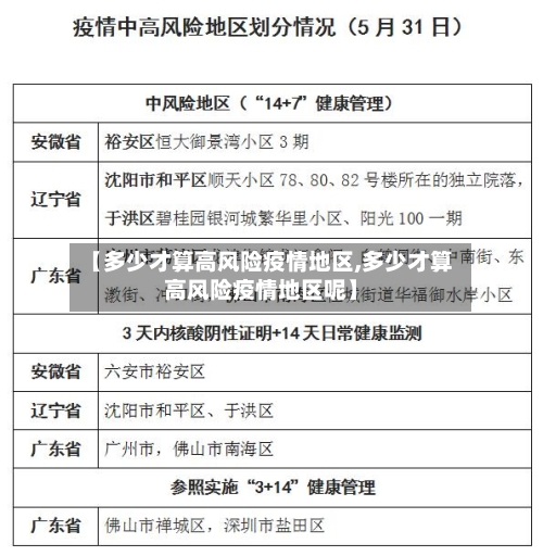 【多少才算高风险疫情地区,多少才算高风险疫情地区呢】