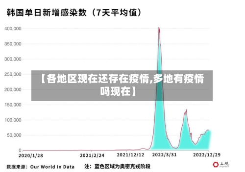 【各地区现在还存在疫情,多地有疫情吗现在】