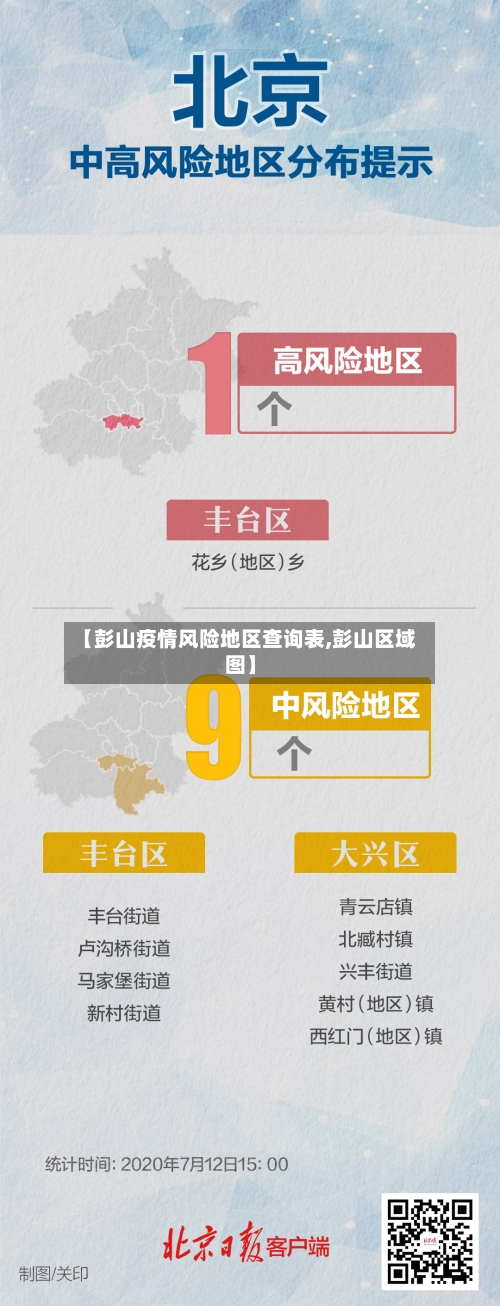 【彭山疫情风险地区查询表,彭山区域图】