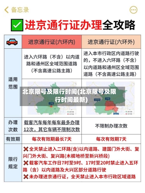 北京限号及限行时间(北京限号及限行时间最新)