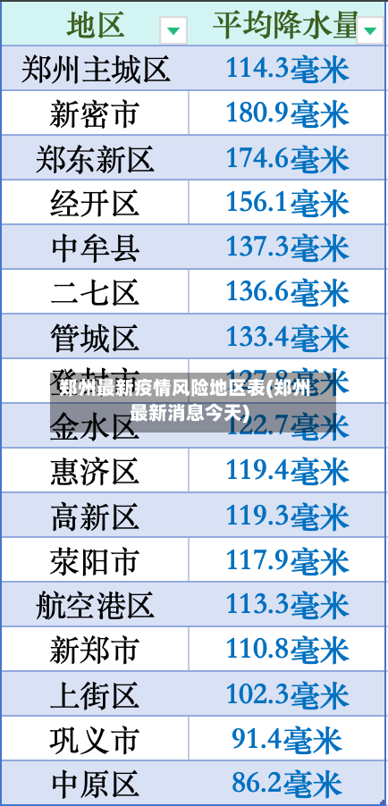 郑州最新疫情风险地区表(郑州最新消息今天)