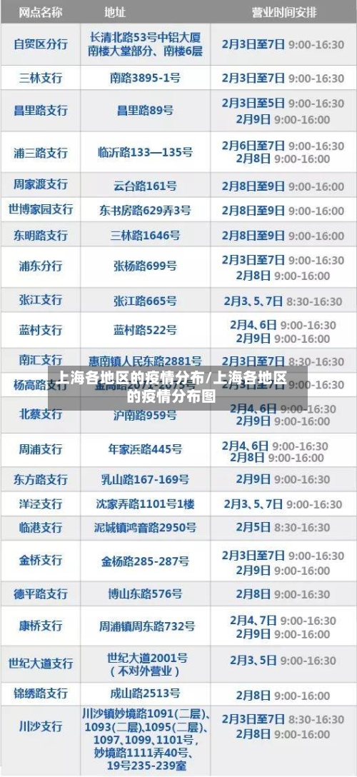 上海各地区的疫情分布/上海各地区的疫情分布图
