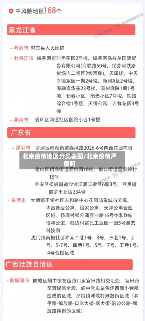 北京疫情地区分类表图/北京疫情严重吗