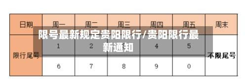 限号最新规定贵阳限行/贵阳限行最新通知
