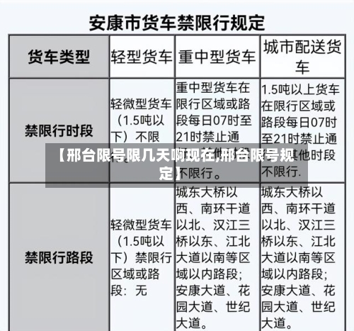【邢台限号限几天啊现在,邢台限号规定】