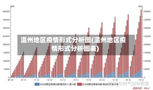 温州地区疫情形式分析图(温州地区疫情形式分析图表)