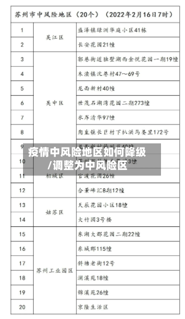 疫情中风险地区如何降级/调整为中风险区