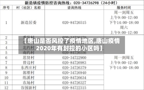 【唐山是否风控了疫情地区,唐山疫情2020年有封控的小区吗】
