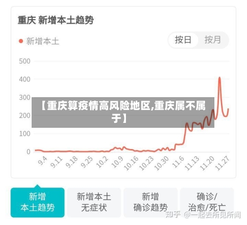 【重庆算疫情高风险地区,重庆属不属于】