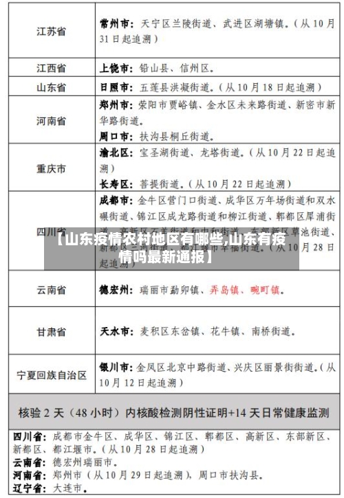 【山东疫情农村地区有哪些,山东有疫情吗最新通报】