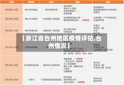 【浙江省台州地区疫情评估,台州情况】