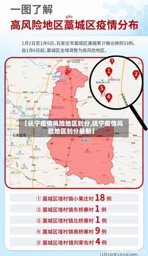 【抚宁疫情风险地区划分,抚宁疫情风险地区划分最新】