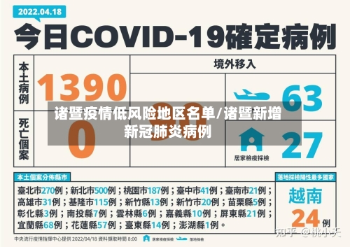 诸暨疫情低风险地区名单/诸暨新增新冠肺炎病例