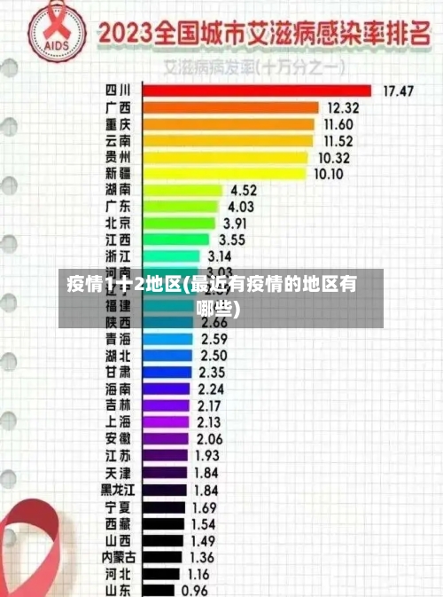 疫情1十2地区(最近有疫情的地区有哪些)
