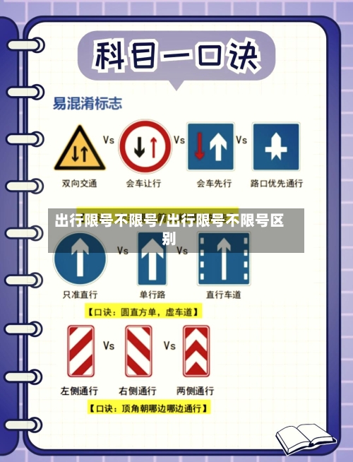 出行限号不限号/出行限号不限号区别