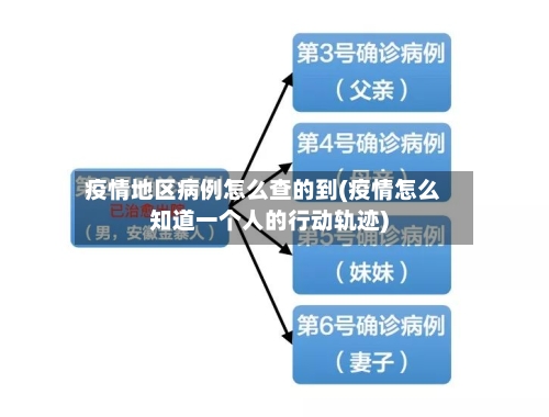 疫情地区病例怎么查的到(疫情怎么知道一个人的行动轨迹)