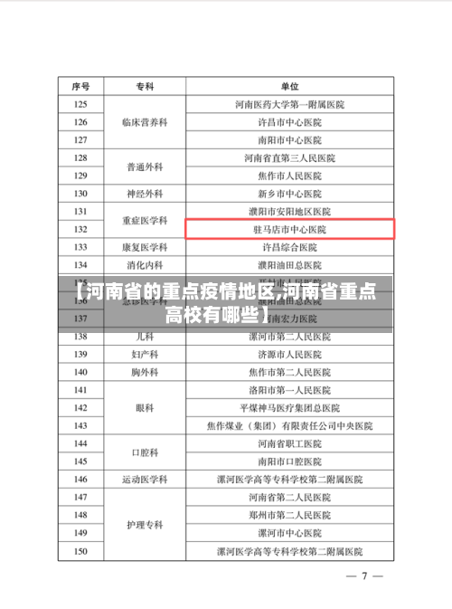 【河南省的重点疫情地区,河南省重点高校有哪些】