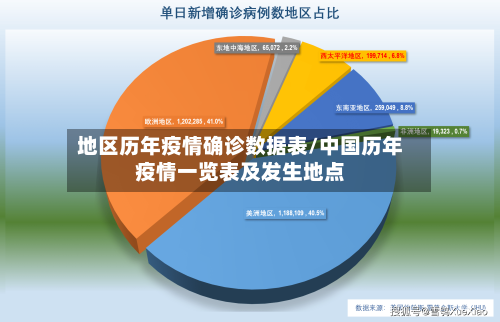 地区历年疫情确诊数据表/中国历年疫情一览表及发生地点