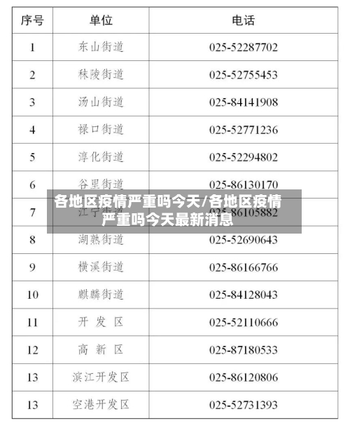各地区疫情严重吗今天/各地区疫情严重吗今天最新消息
