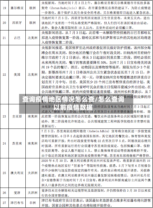查询疫情地区情况怎么查/怎么查询以前疫情数据