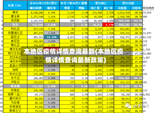 本地区疫情详情查询最新(本地区疫情详情查询最新政策)