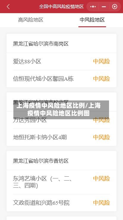 上海疫情中风险地区比例/上海疫情中风险地区比例图