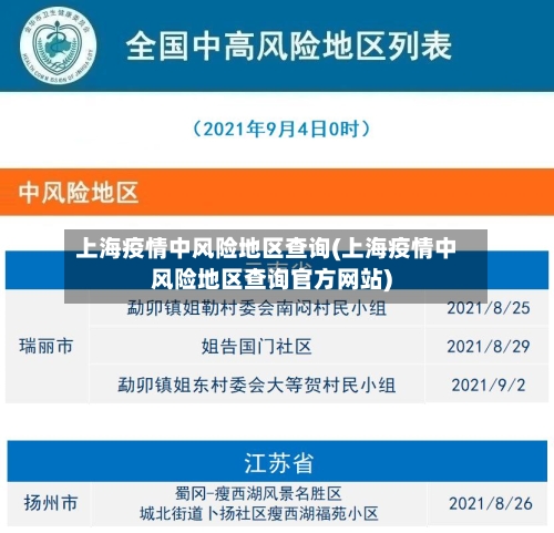 上海疫情中风险地区查询(上海疫情中风险地区查询官方网站)