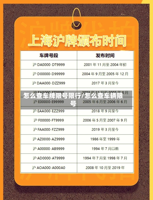 怎么查车牌限号限行/怎么查车辆限号