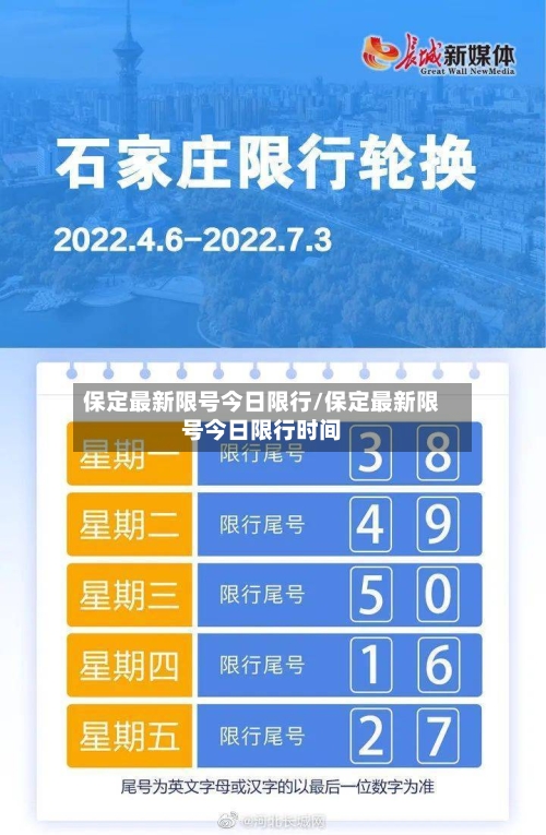 保定最新限号今日限行/保定最新限号今日限行时间
