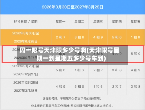周一限号天津限多少号啊(天津限号星期一到星期五多少号车到)