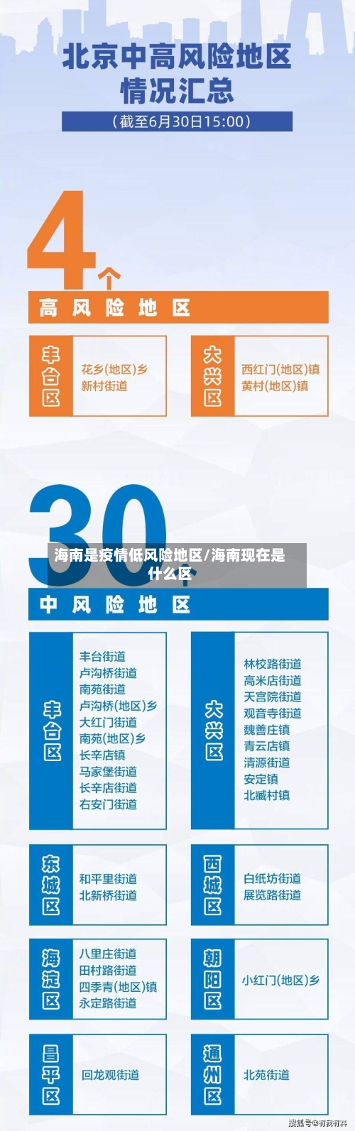 海南是疫情低风险地区/海南现在是什么区