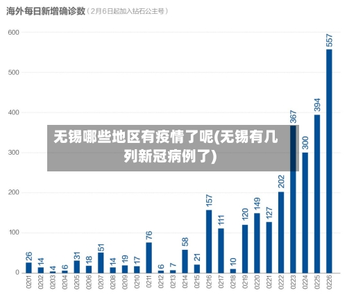 无锡哪些地区有疫情了呢(无锡有几列新冠病例了)