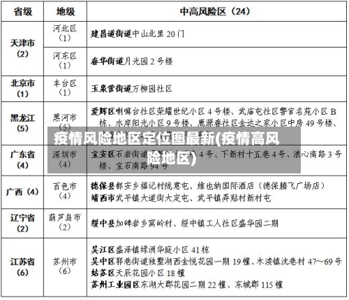 疫情风险地区定位图最新(疫情高风险地区)