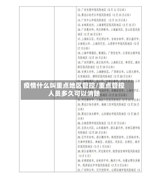 疫情什么叫重点地区管控/重点管控人员多久可以消除