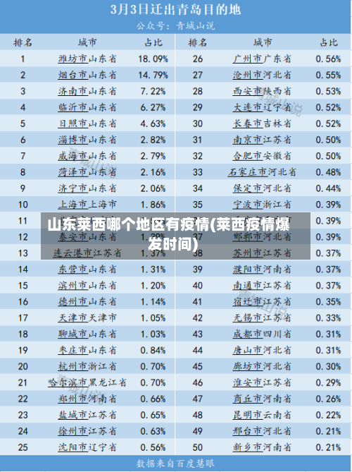 山东莱西哪个地区有疫情(莱西疫情爆发时间)