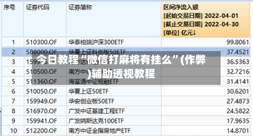 今日教程“微信打麻将有挂么”(作弊)辅助透视教程