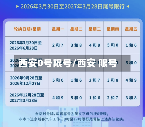 西安0号限号/西安 限号