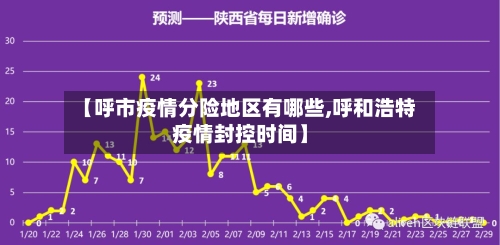 【呼市疫情分险地区有哪些,呼和浩特疫情封控时间】