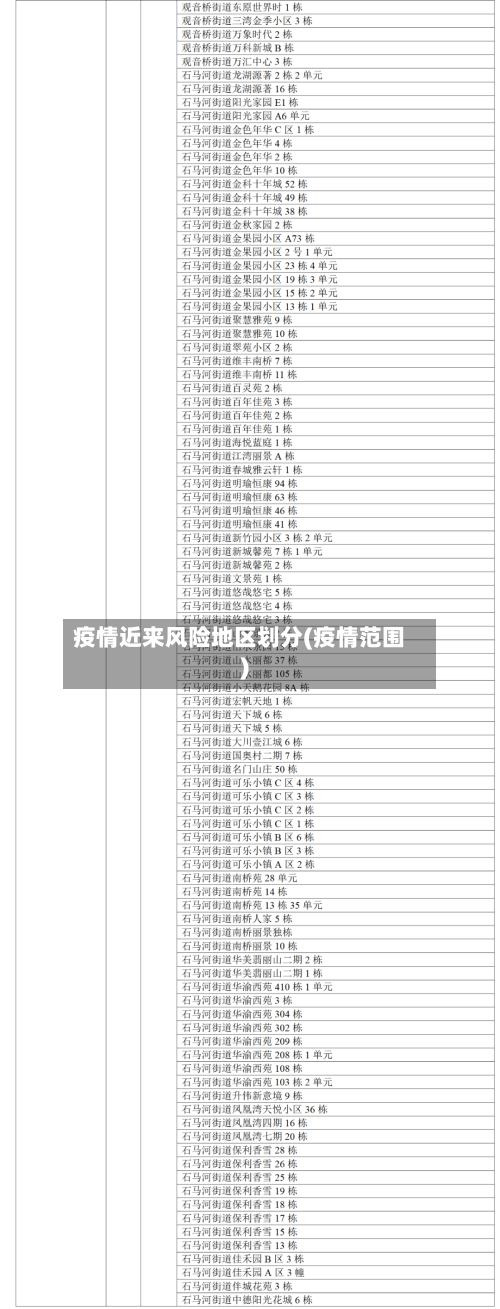 疫情近来风险地区划分(疫情范围)
