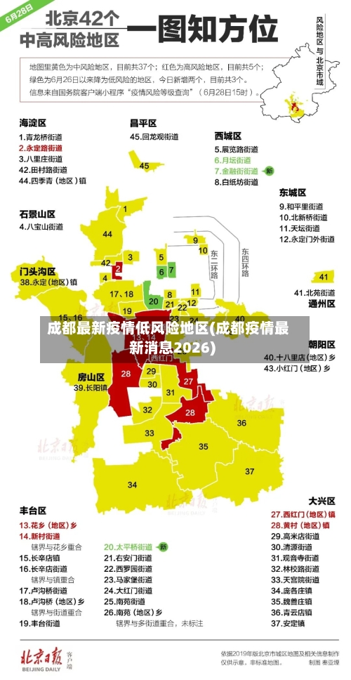 成都最新疫情低风险地区(成都疫情最新消息2026)