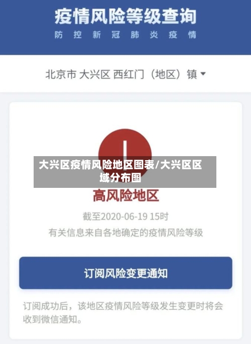 大兴区疫情风险地区图表/大兴区区域分布图