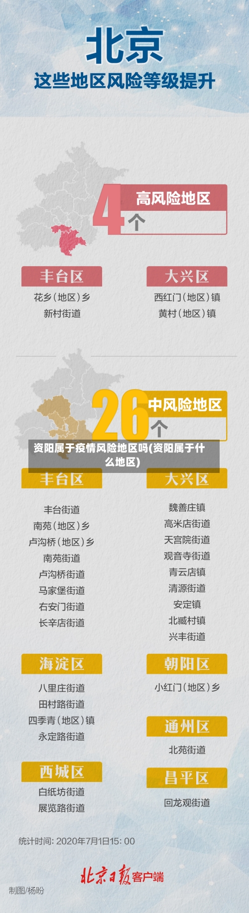 资阳属于疫情风险地区吗(资阳属于什么地区)