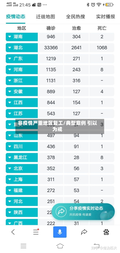 非疫情严重地区复工/典型案例 引以为戒