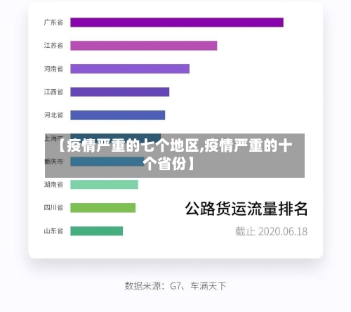 【疫情严重的七个地区,疫情严重的十个省份】