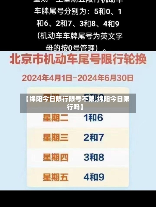 【绵阳今日限行限号不限,绵阳今日限行吗】