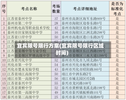 宜宾限号限行方案(宜宾限号限行区域时间)
